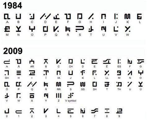 Symbol ciphers list | DECIPHER | Morse code words, Alphabet writing, Writing code