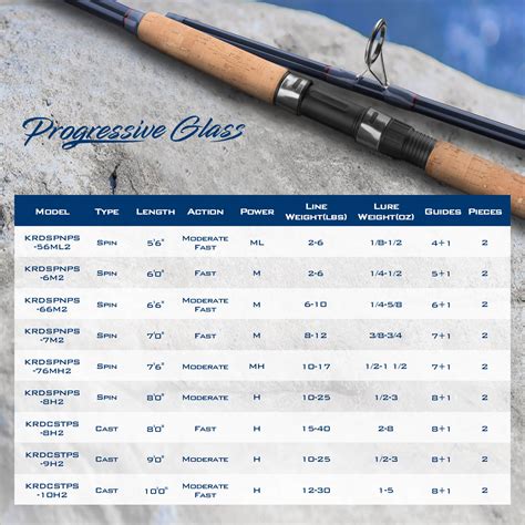 KastKing Progressive Glass Fishing Rods