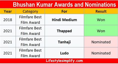 Bhushan Kumar Net Worth 2024, T series Owner Wife, Family