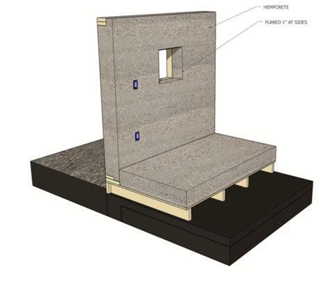 Hempcrete Wall Detailing