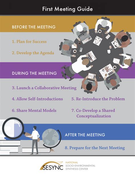 First Meeting Guide | SESYNC