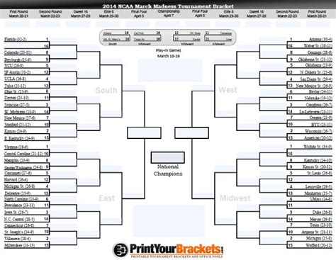 Fillable March Madness Bracket - Editable NCAA Bracket | March madness ...