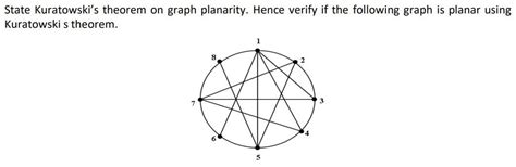 Solved State Kuratowski's theorem on graph planarity. Hence | Chegg.com