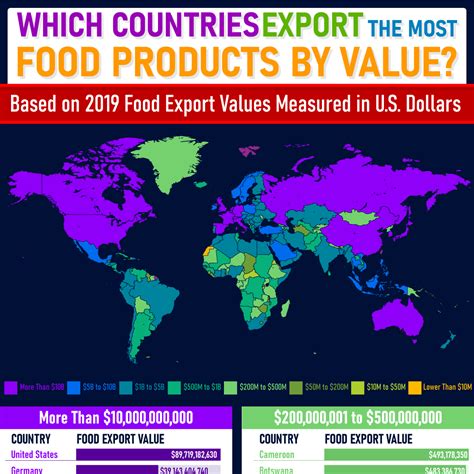 Which Countries Export the Most Food Products by Value?