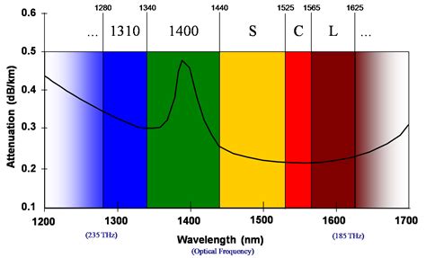 File:Optical wavelengths.png - CleanEnergyWIKI