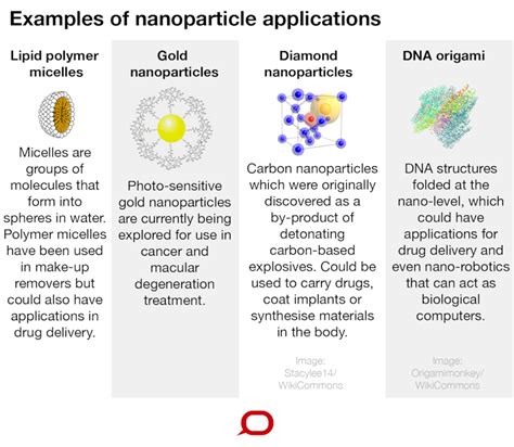 Explainer: what is nanomedicine and how can it improve childhood cancer ...