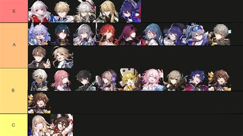 Honkai Star Rail Characters Tier List Community Rankings | SexiezPicz Web Porn