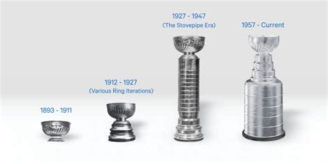 Quirks of the Stanley Cup: Examining the evolution and oddities of ...