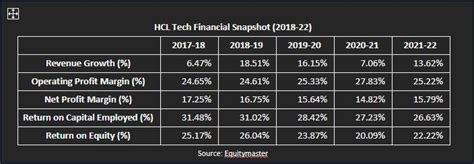 AI is taking the world by storm: Popular AI growth stocks to add to ...