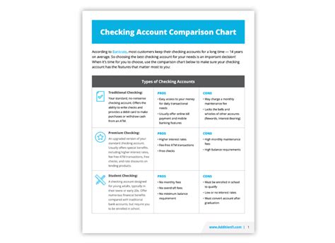 Checking Account Comparison Chart and Quiz | Addition Financial