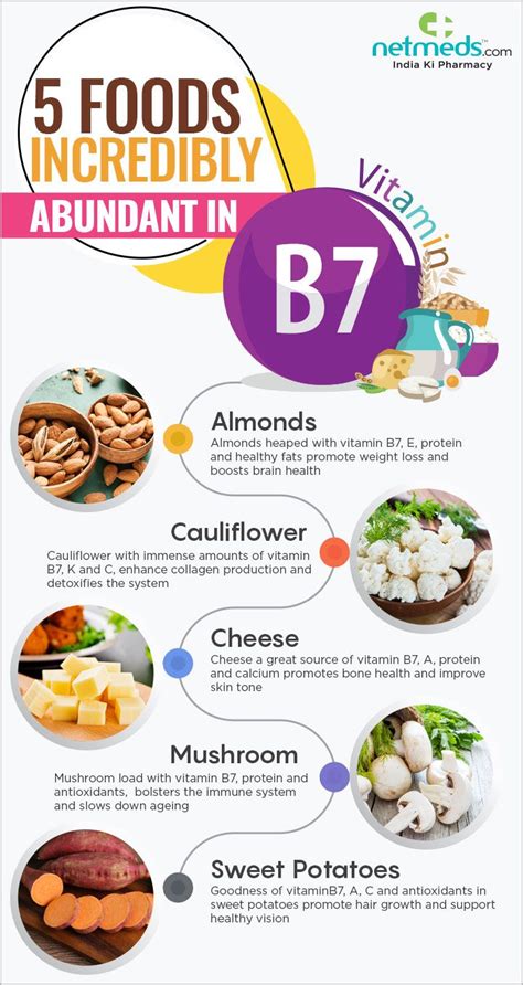 5 Foods Super-Rich In Biotin That Promote Overall Well-Being - Infographic | Vitamin a foods ...