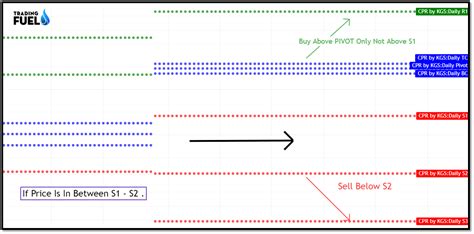 Pivot Points Trading Strategy (Ultimate Guide) - Trading Fuel