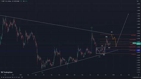 Ripple Price Prediction 2023: What is Ripple (XRP)?