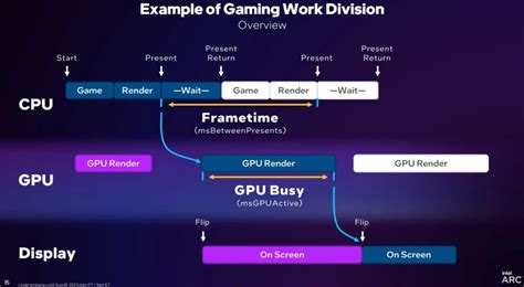 Intel libera PresentMon: Una utilidad OpenSource para medir FPS y ...