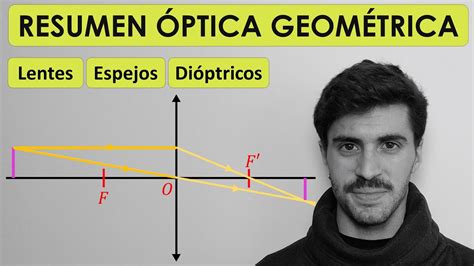 Óptica Geométrica RESUMEN+EJEMPLOS Lentes, Espejos y Dióptricos | Física 2 Bachillerato - YouTube