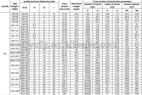 H Beam Weight Chart Standard Sizes H Beam Price - Buy H Beam Weight ...