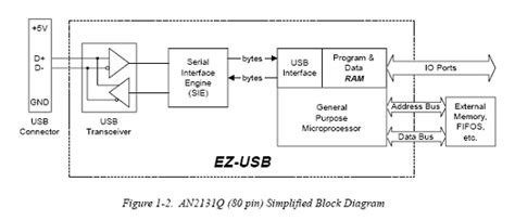 usb hardware logic block diagram_hardware block diagram-CSDN博客