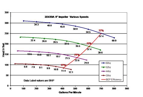 Centrifugal Pump Efficiency—Preservation of Efficiency