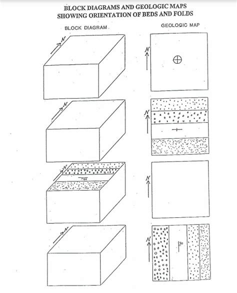 Solved CRUSTAL DEFORMATION LAB (FOLDS) 1) Review the lecture | Chegg.com