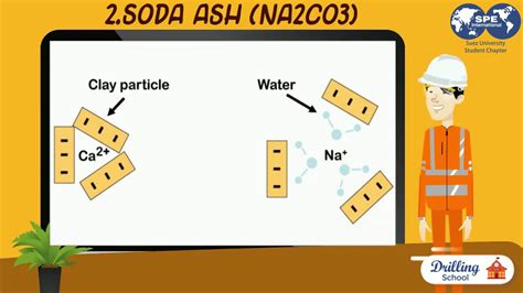 SPE Drilling School (Second Video) - YouTube