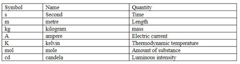 CGS unit of speed is A. cm\/secB. km\/hrC. km\/secD. m\/sec