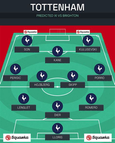 Tottenham predicted XI vs Brighton: Predicted lineup, team news and ...