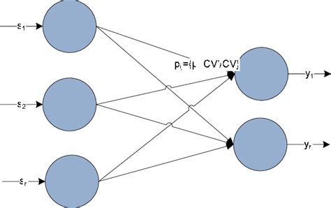 Weighted SOM neural network. | Download Scientific Diagram