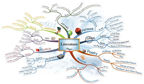 How to Mind Map | iMindMap Mind Mapping