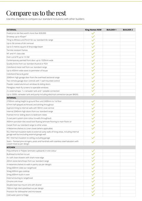 What is a Base Price? | King Homes NSW