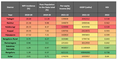 Two Karnatakas: North-south divide hampers state’s economic, social development