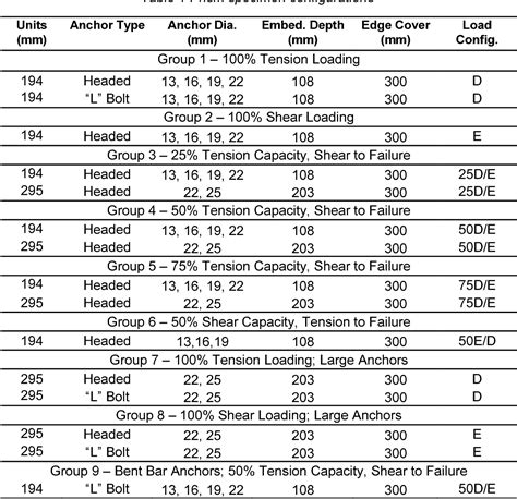 Anchor bolts capacity in concrete - partsasilq