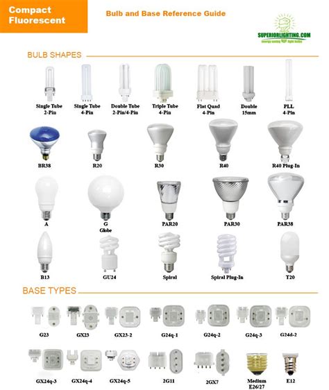 Auto Light Bulb Base Size Chart