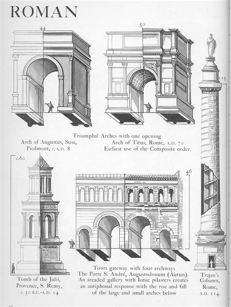 European Architecture — Roman arches and monuments Graphic History of ...