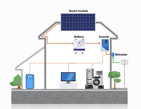 Solar System For Home, Residential Solar Power Systems