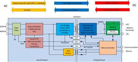 How to make a 10kW bidirectional AC/DC converter | RECOM