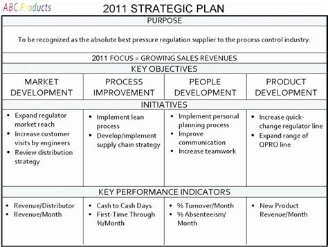 Strategic Plan Template For Nonprofits