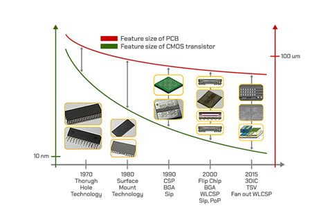 Semiconductor Back-End Process 2: Semiconductor Packaging