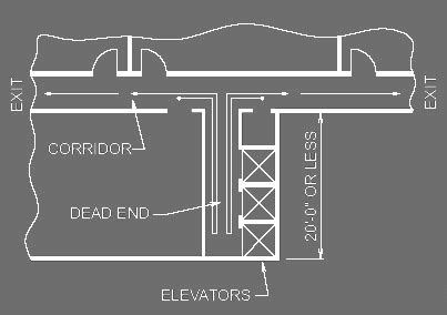 What is a Dead End Corridor? – Skwerl – Medium