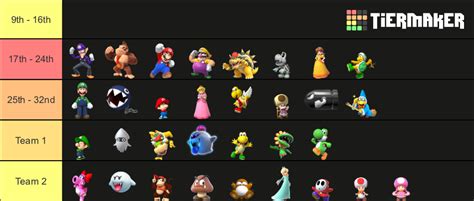 Mario Characters Tier List (Community Rankings) - TierMaker