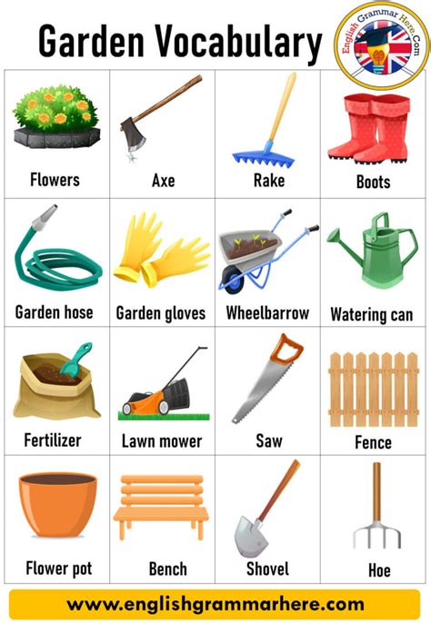 The Garden of Words, Gardening Tools Names With Pictures - English Grammar Here