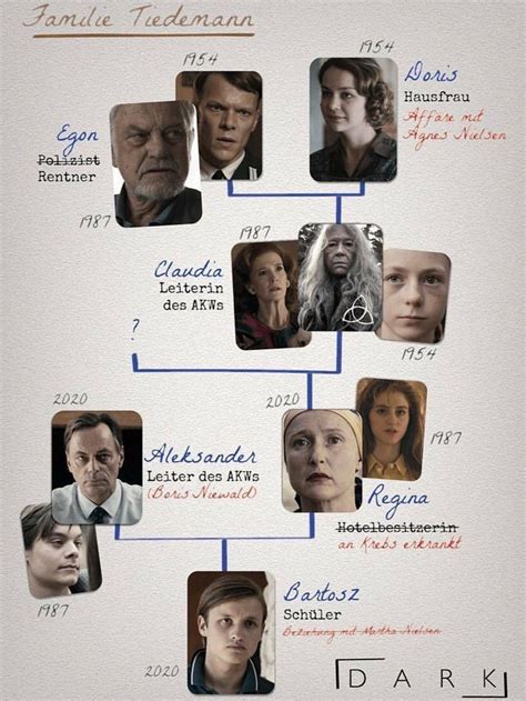 Netflix series dark family tree poster – Artofit