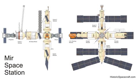 Mir Space Station Information | Historic Spacecraft