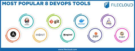 Top Tools for DevOps in the Cloud