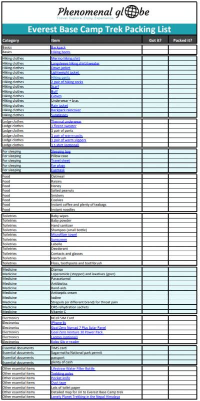 Everest Base Camp Packing List: How To Pack For The EBC Trek