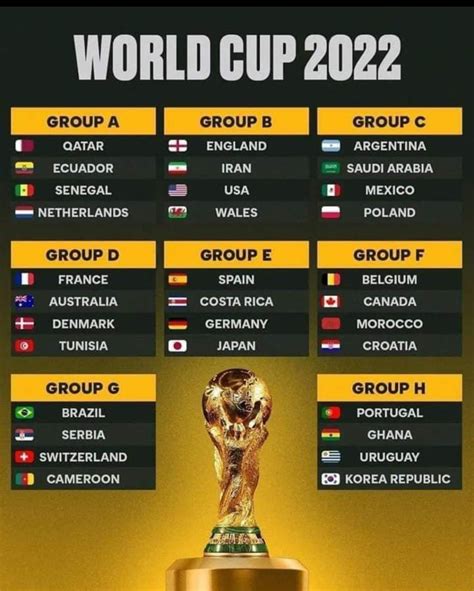 FIFA World Cup 2022 fixtures, Qualifiers, Final match Dream11, Stadium ...