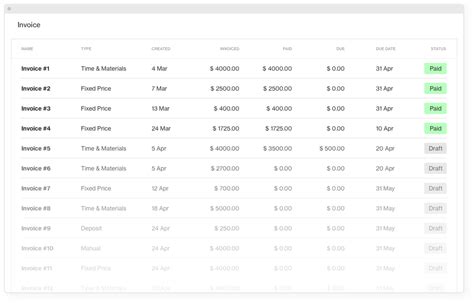 Best Practices of Invoicing: 13 Must-Haves for any Finance Team