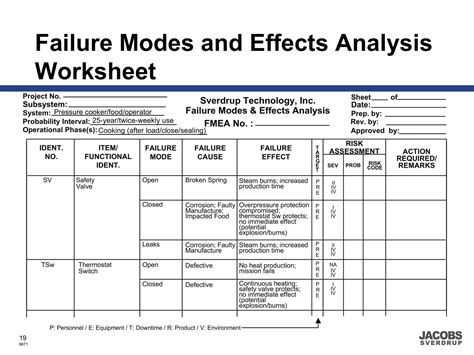 Free Printable FMEA Templates [PDF, Excel, Word] Example