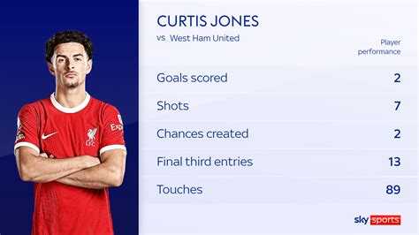 Curtis Jones hailed as a 'joy to watch' by Liverpool boss Jurgen Klopp as he makes case to start ...