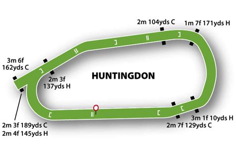 Huntingdon Races | Racecourse Guide, Help & Tips