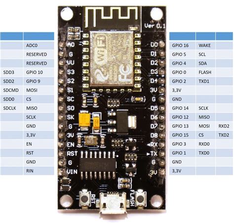 Building robots with the ESP8266 development board – GPS receiver introduction | Roboter planen ...